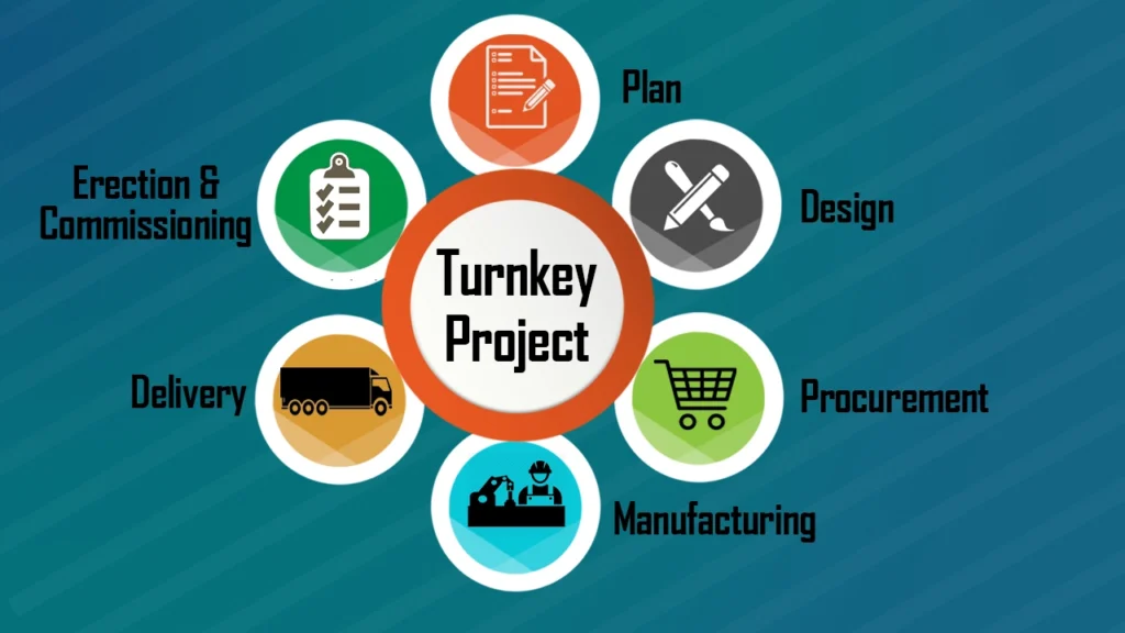 turnkey projects service